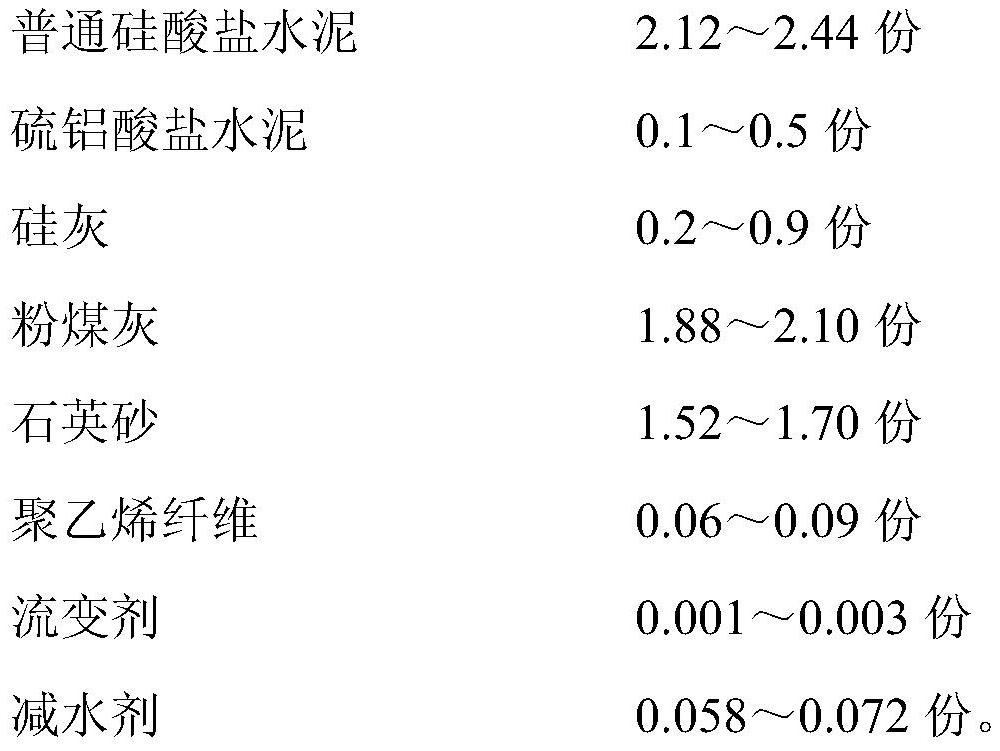 Fiber-reinforced cement-based materials for 3D printing and its preparation, performance evaluation and application