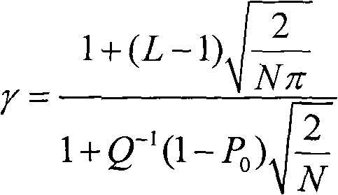 Spectrum detecting method based on covariance absolute value method