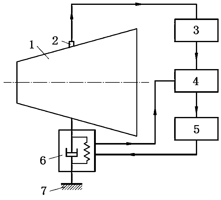 Vibration closed-loop control structure for turbine mechanical cylinder and adjustment method of vibration closed-loop control structure