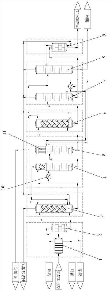 Coal chemical industry wastewater pretreatment method