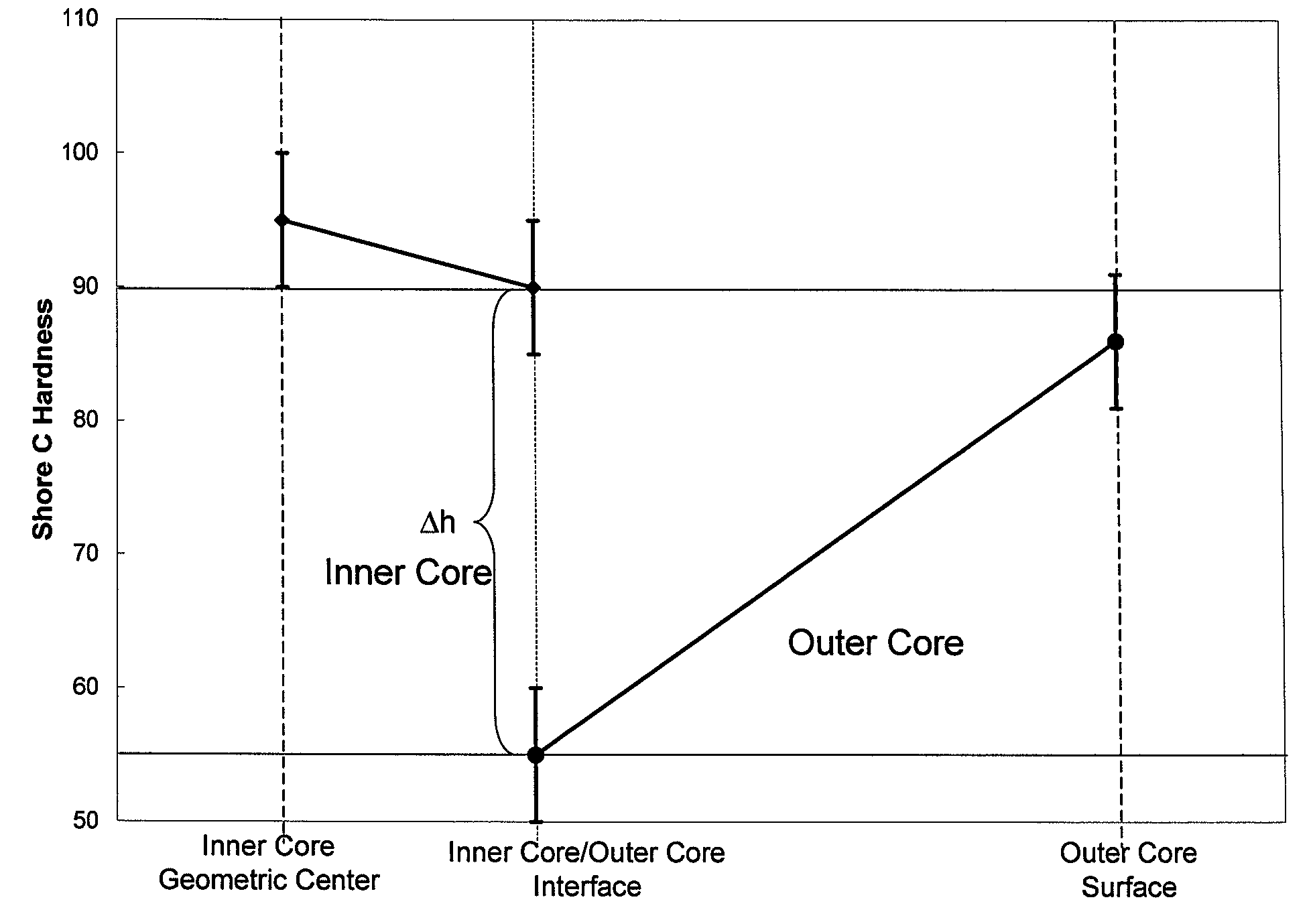 Dual core golf ball having negative-hardness-gradient thermoplastic inner core and shallow positive-hardness-gradient thermoset outer core layer