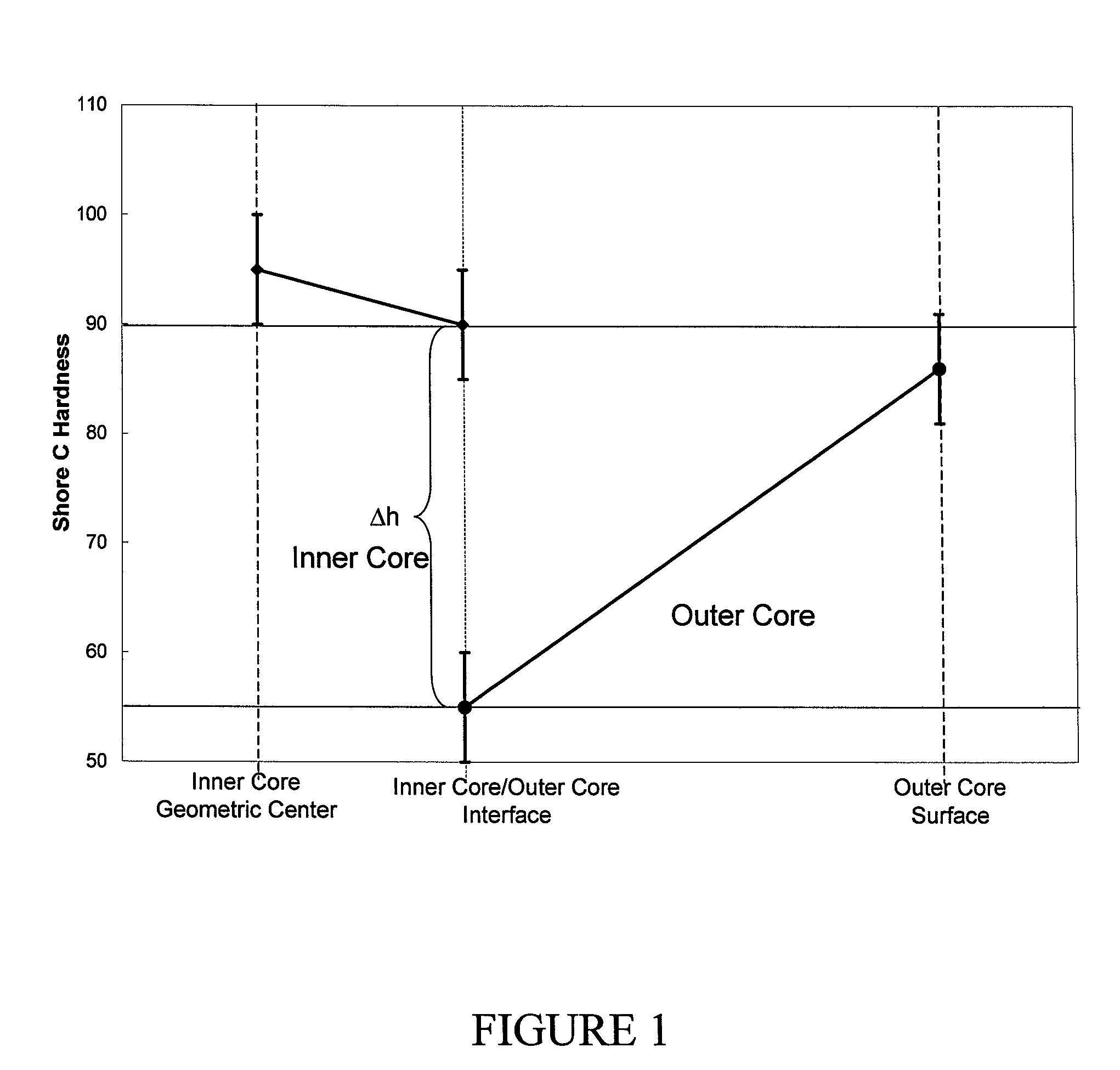 Dual core golf ball having negative-hardness-gradient thermoplastic inner core and shallow positive-hardness-gradient thermoset outer core layer