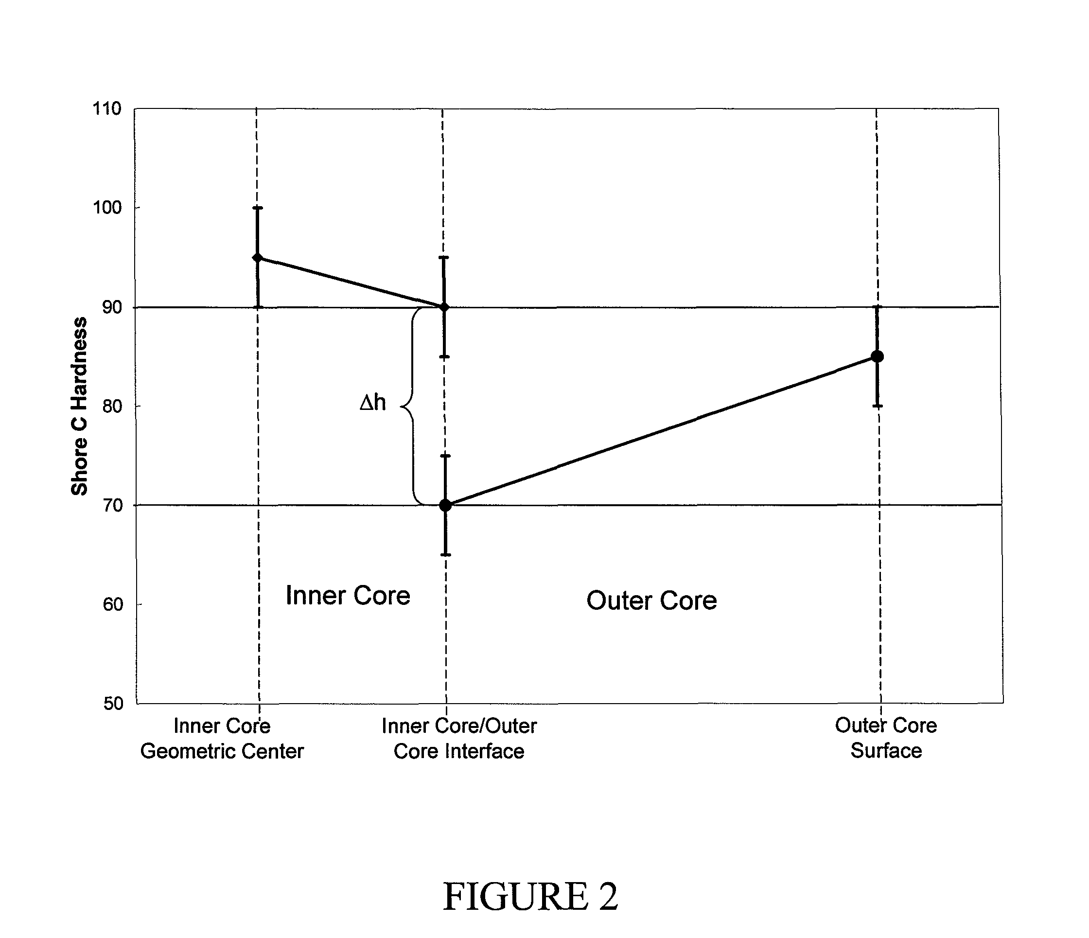 Dual core golf ball having negative-hardness-gradient thermoplastic inner core and shallow positive-hardness-gradient thermoset outer core layer