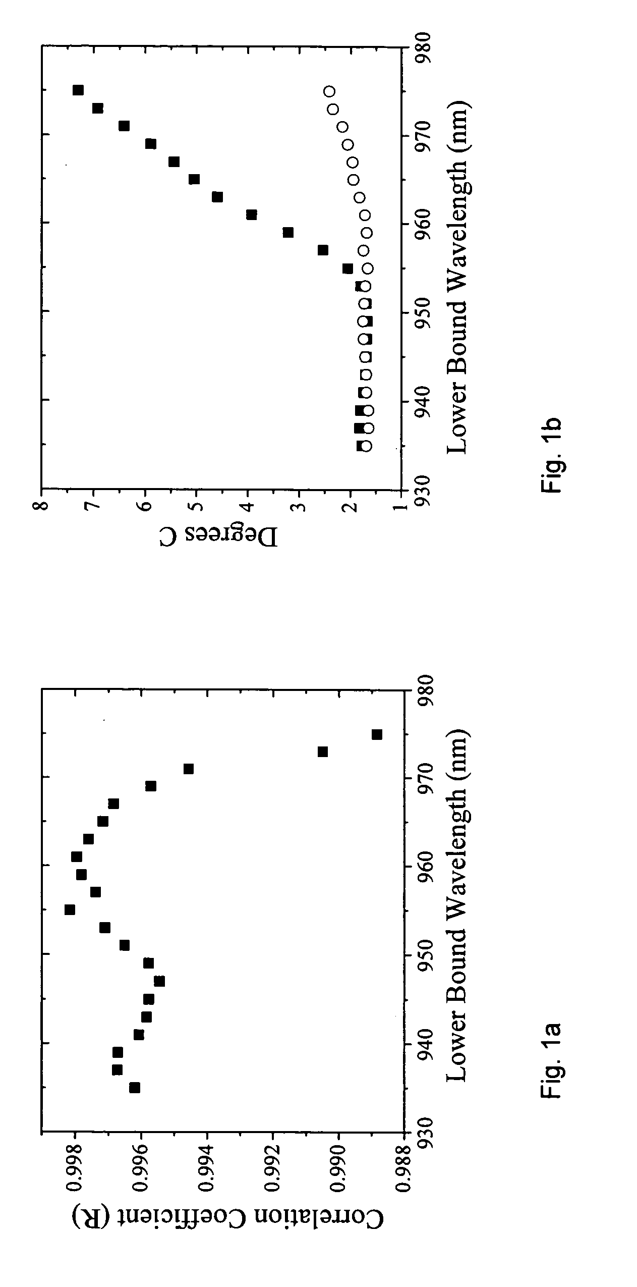 Apparatus and method for monitoring deep tissue temperature using broadband diffuse optical spectroscopy