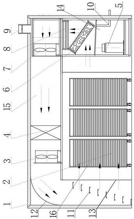 Three-dimensional box-type hot air circulation device