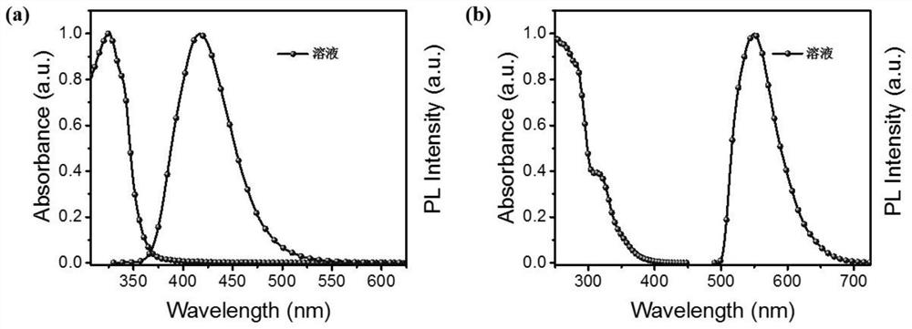 Organic fluorescent molecule and preparation method thereof, fluorescent sensor and application thereof, and standard fluorescent card