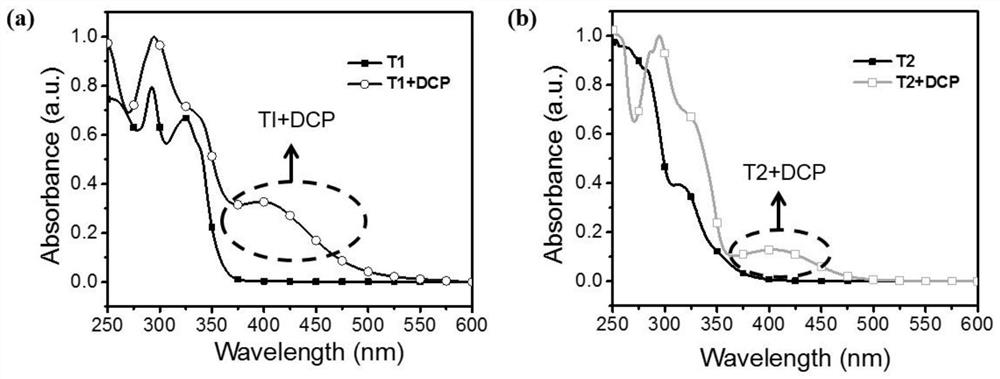 Organic fluorescent molecule and preparation method thereof, fluorescent sensor and application thereof, and standard fluorescent card