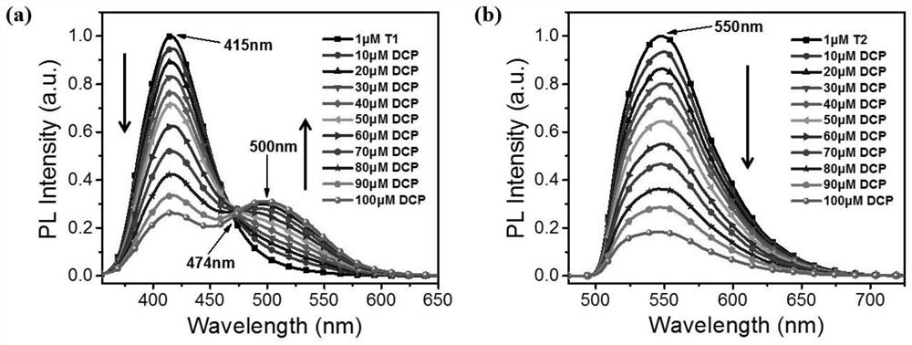 Organic fluorescent molecule and preparation method thereof, fluorescent sensor and application thereof, and standard fluorescent card