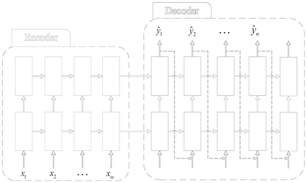 AUV navigation method based on multi-model observation correction