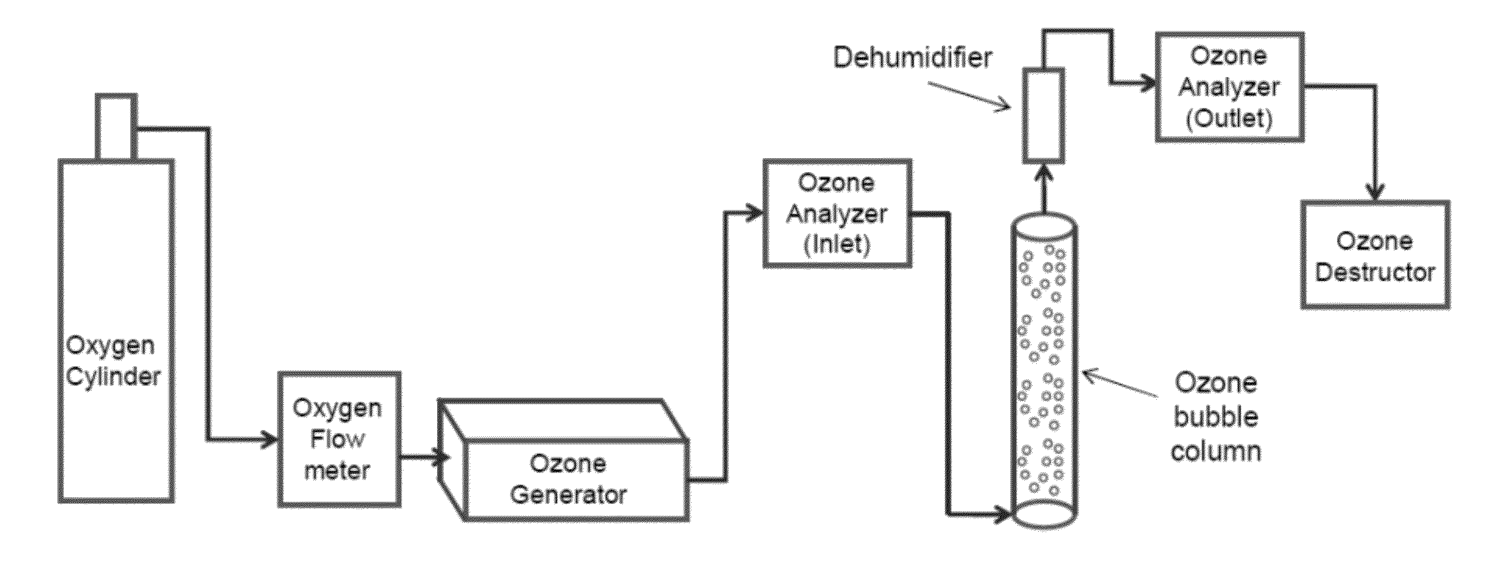 Advanced oxidation of kinetic hydrate inhibitors