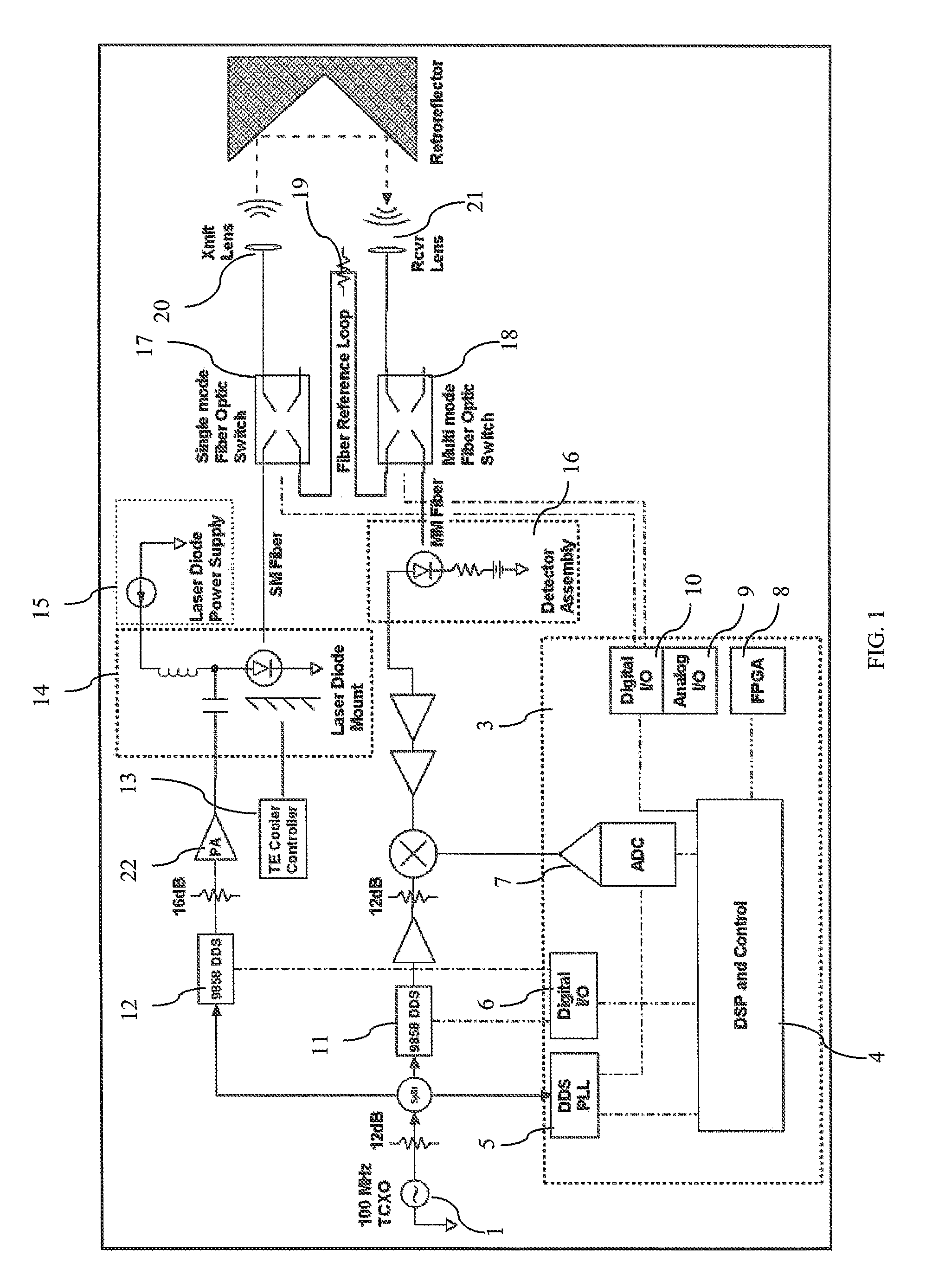 Fiber optically coupled, multiplexed, and chopped laser rangefinder