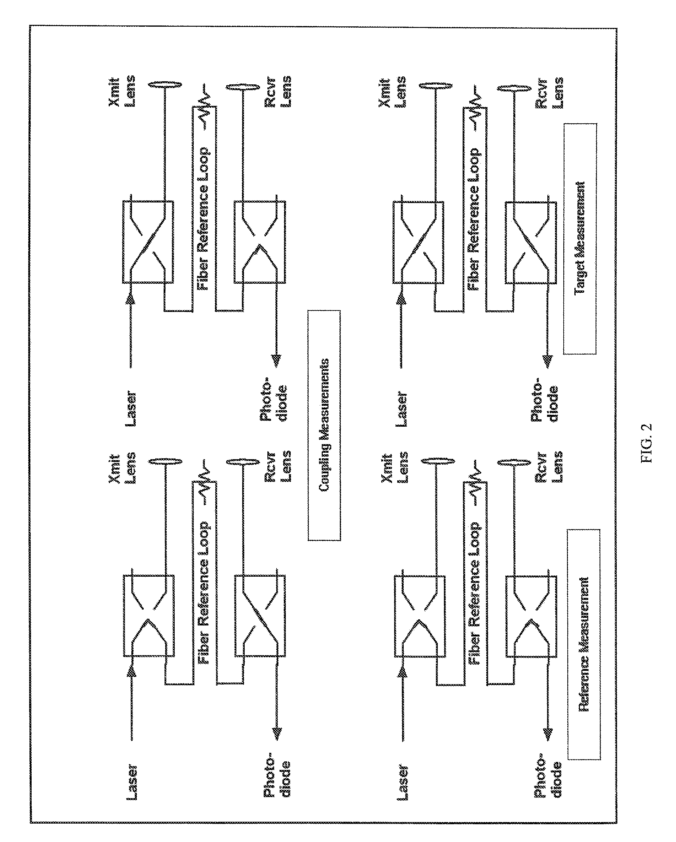 Fiber optically coupled, multiplexed, and chopped laser rangefinder