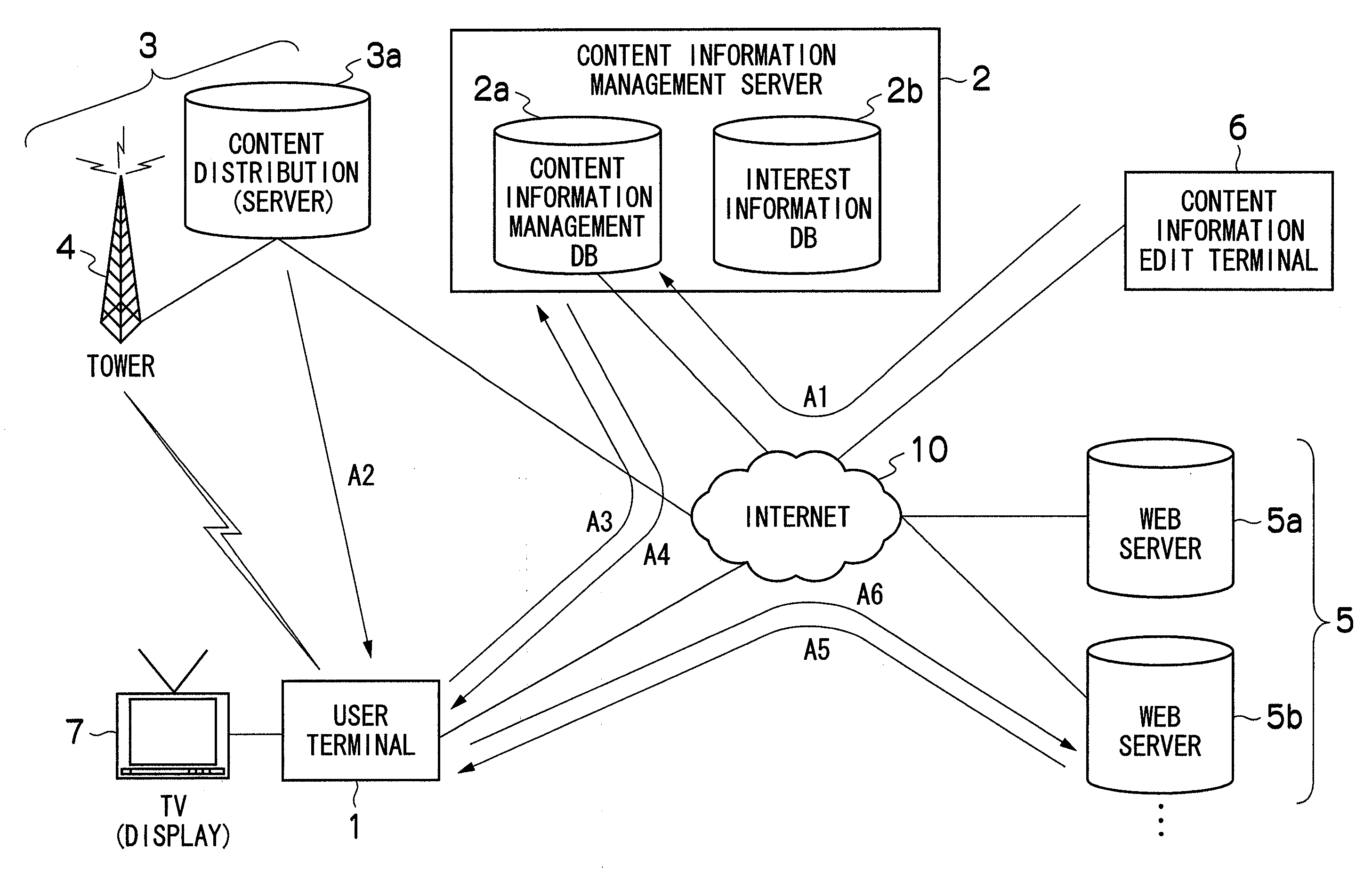 Method, apparatus and system for creating interest information