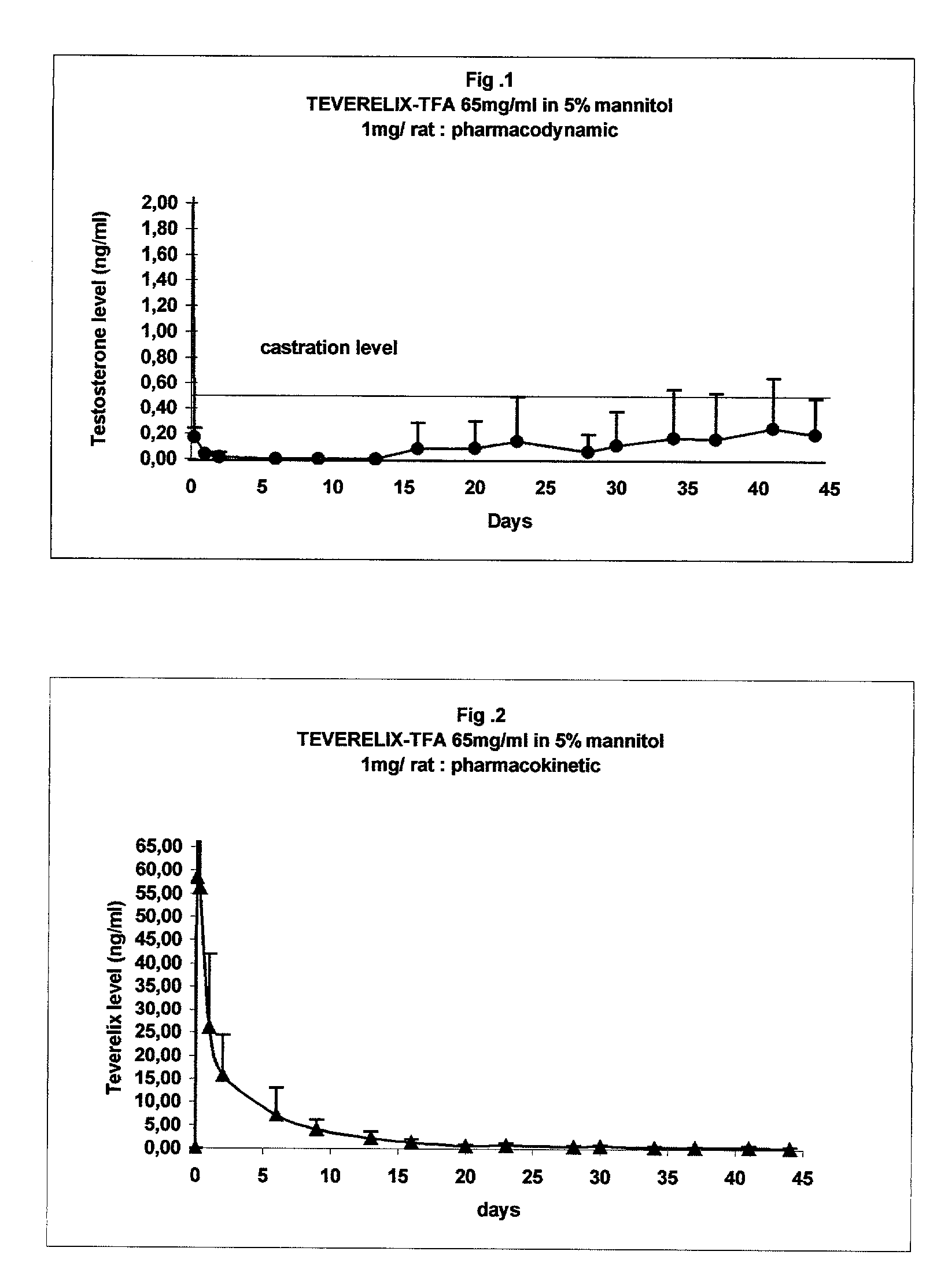 Sustained release of microcrystalline peptide suspensions