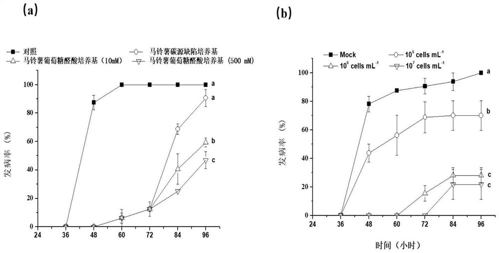 Method for improving biological control efficacy of antagonistic yeasts for postharvest acidic pathogenic fungi of fruits and vegetables and application