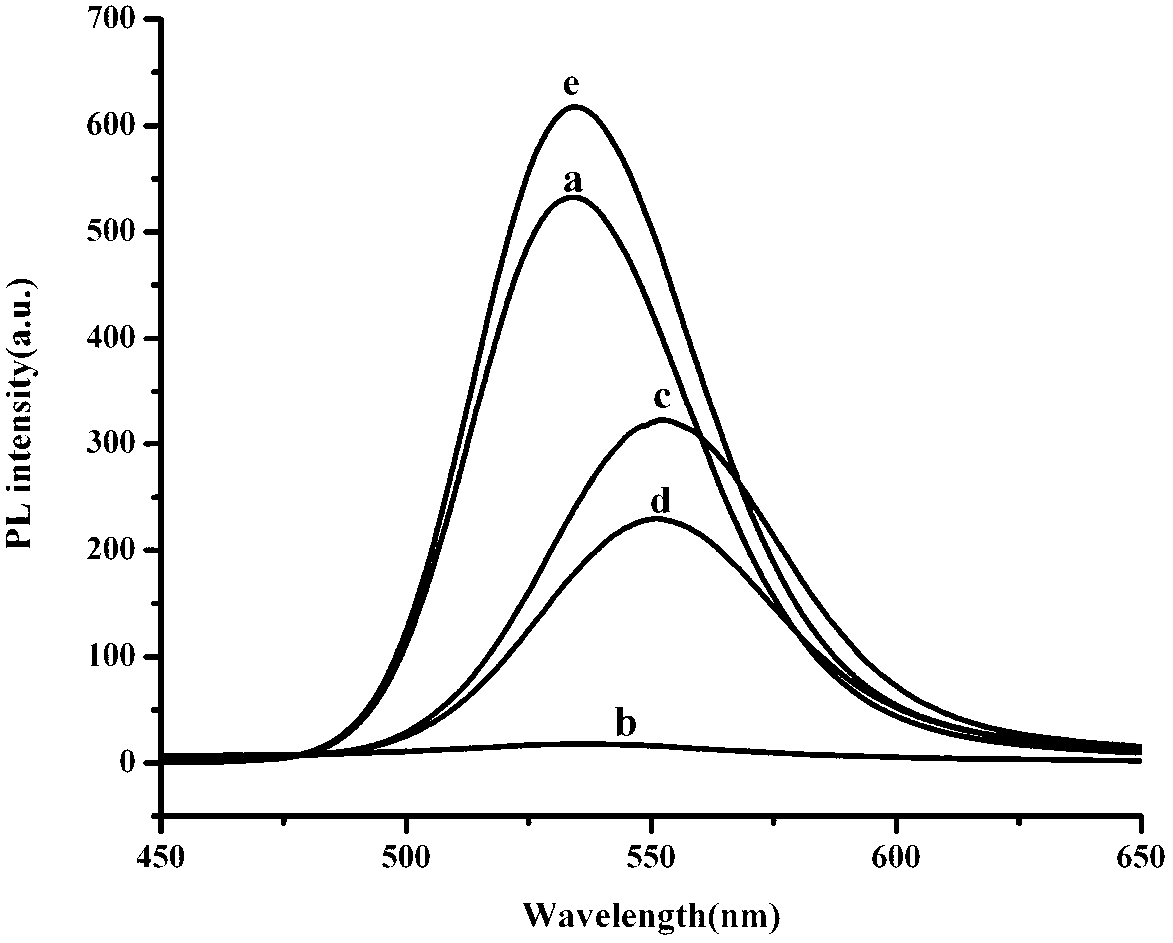 Preparation method of CdTe@SiO2 quantum dot surface monoamine neurotransmitter molecularly imprinted polymer