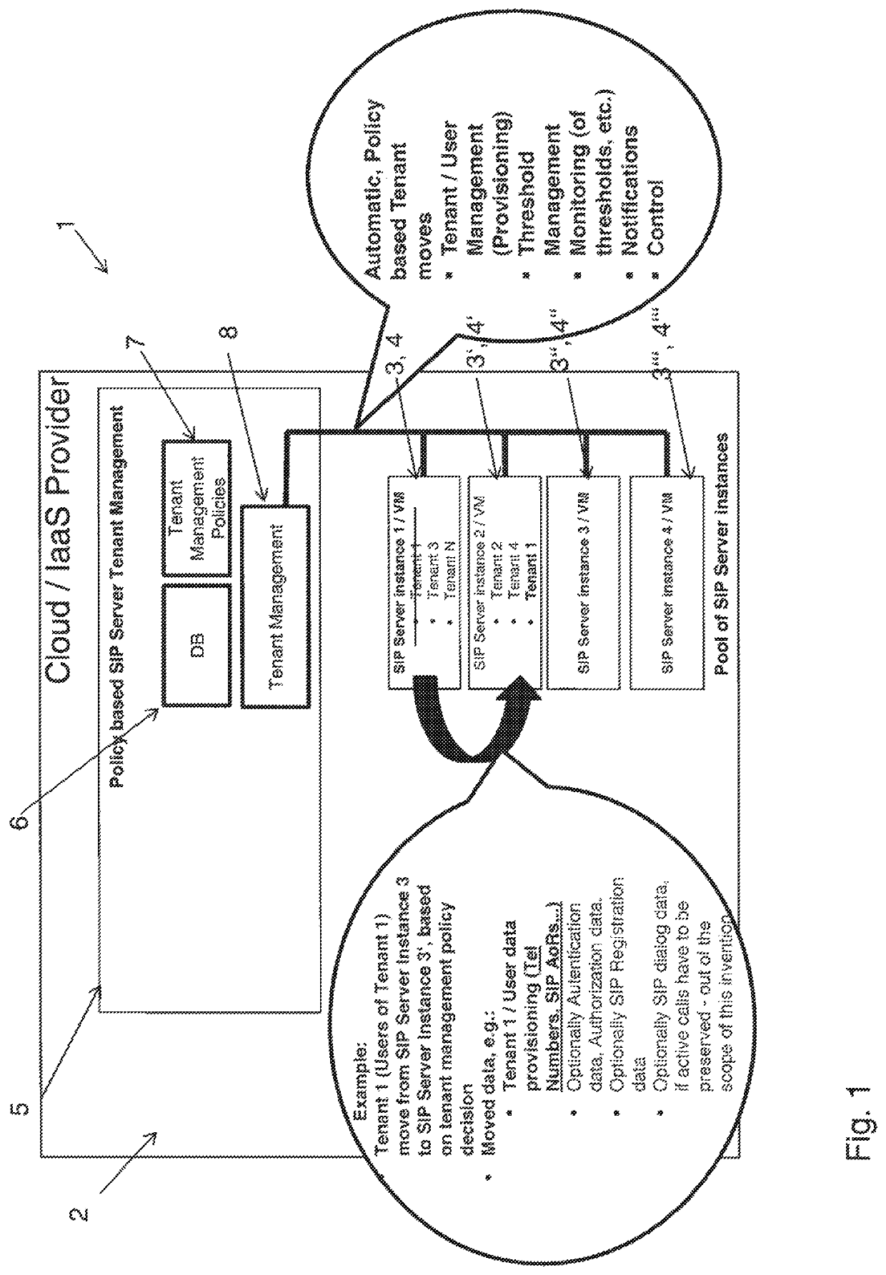 Computer-implemented method and system for managing tenants on a multi-tenant SIP server system