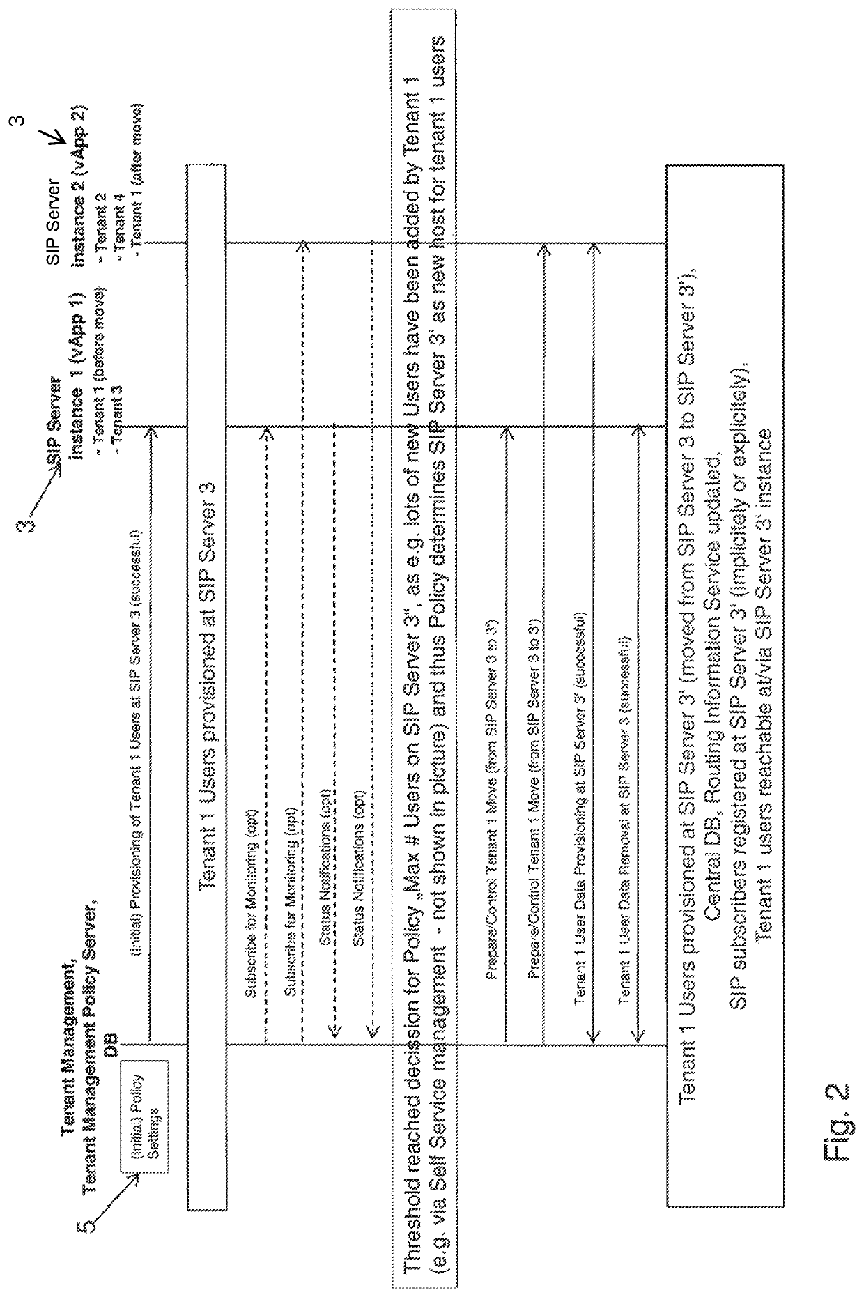 Computer-implemented method and system for managing tenants on a multi-tenant SIP server system