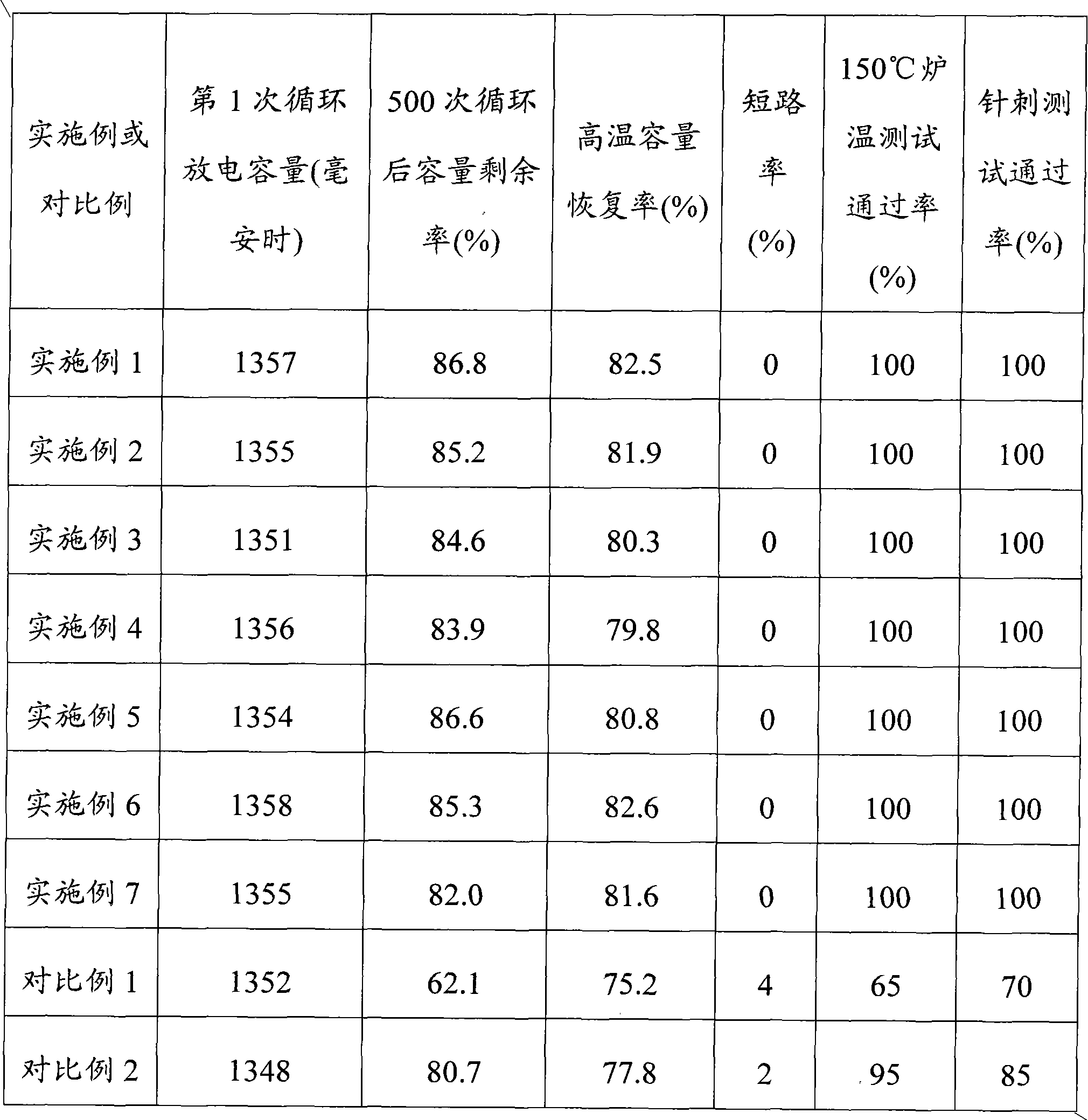 Method for preparing lithium-ion secondary battery