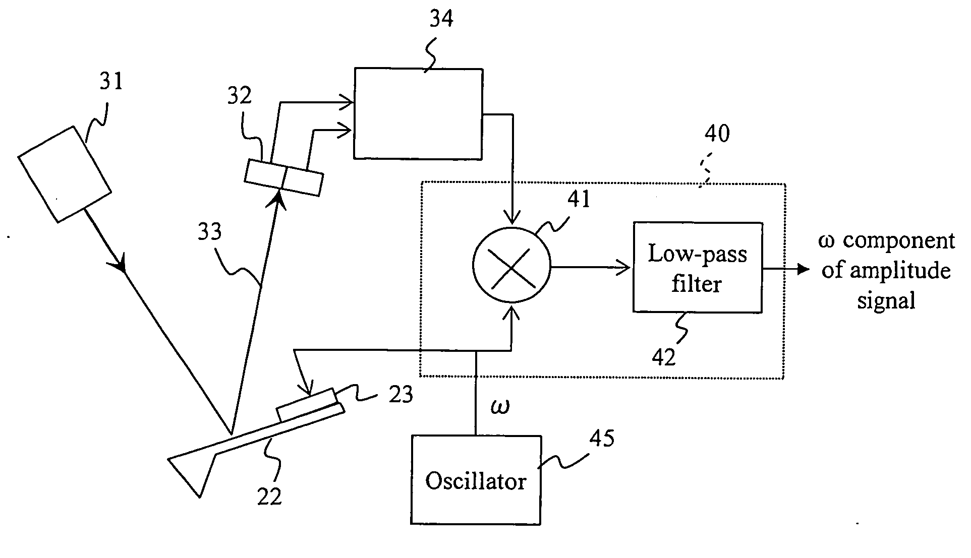 Scanning probe microscope and specimen surface structure measuring method