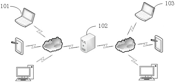 Live video coding method based on prediction mode selection and computer equipment