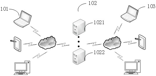 Live video coding method based on prediction mode selection and computer equipment