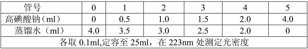 Structural analysis method of beta-glucan