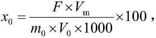 Structural analysis method of beta-glucan