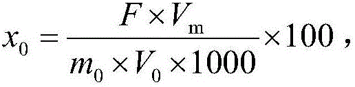 Structural analysis method of beta-glucan