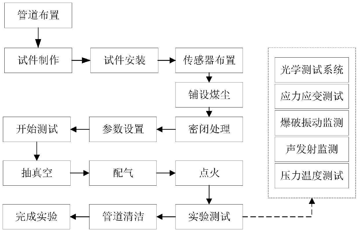 Explosion test simulation experiment device for explosion-proof sealing wall