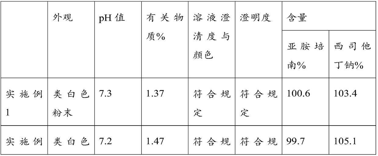 Imipenem and cilastatin sodium for injection and preparation process of imipenem and cilastatin sodium for injection