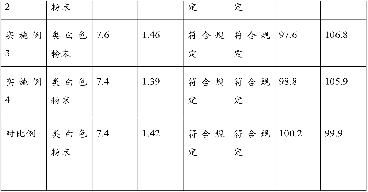 Imipenem and cilastatin sodium for injection and preparation process of imipenem and cilastatin sodium for injection