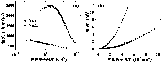 Optical method for measuring resistivity of silicon wafer in non-contact manner