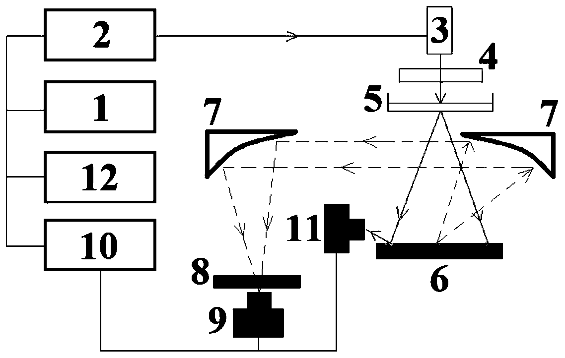 Optical method for measuring resistivity of silicon wafer in non-contact manner