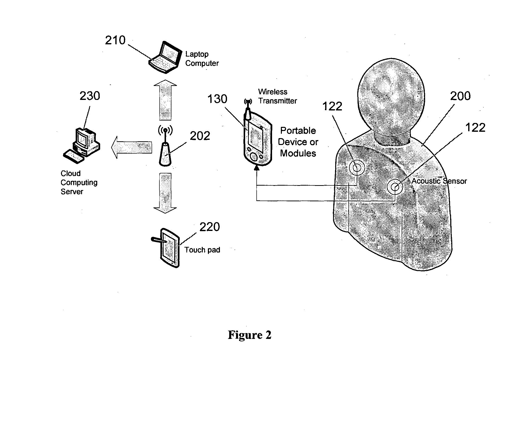 Device, system and method for detection of fluid accumulation