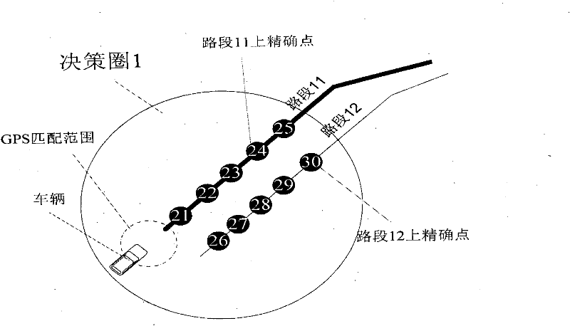 Road section recognizing and matching method based on decision-making circle