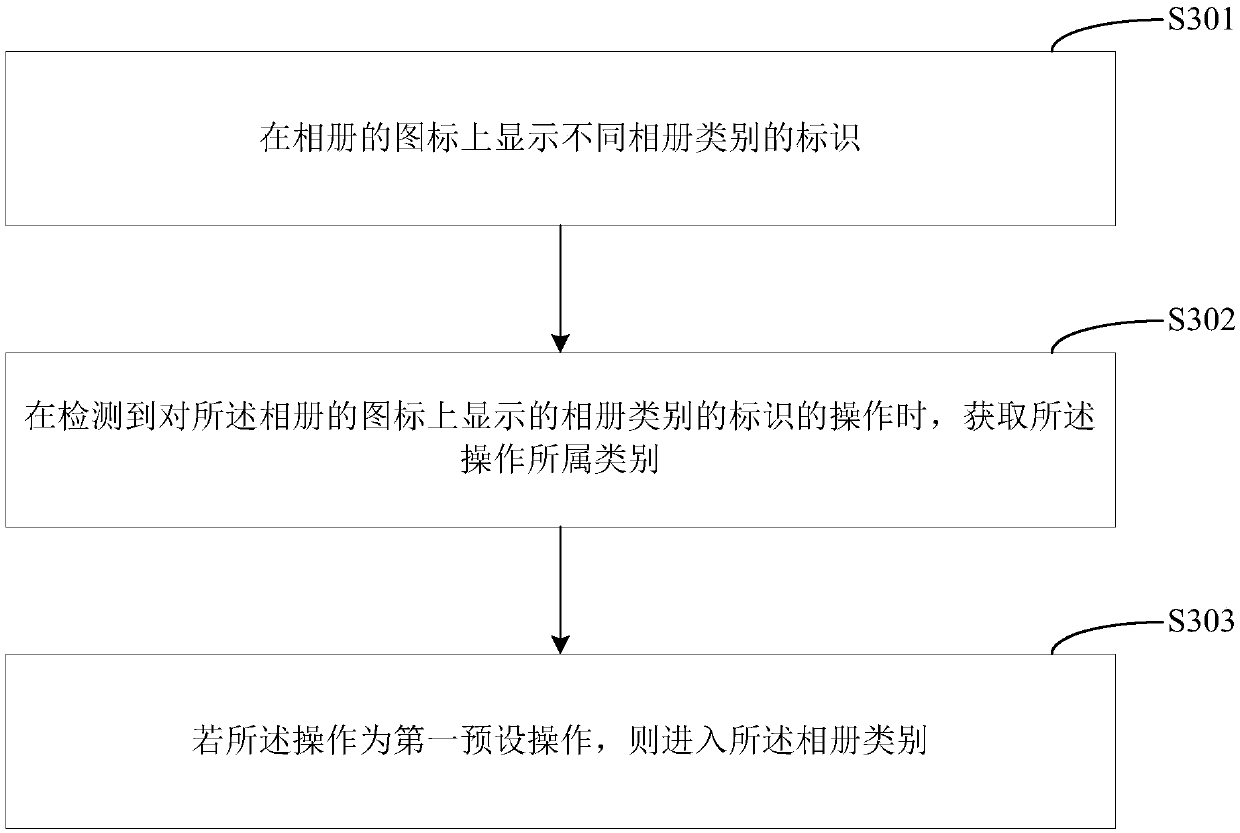 Photo album processing method, photo album processing device and mobile terminal