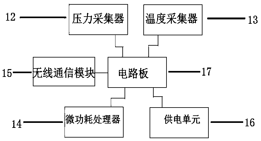 Accurate oil pressure acquisition method-based internal abnormal judgment device of oil-immersed current transformer