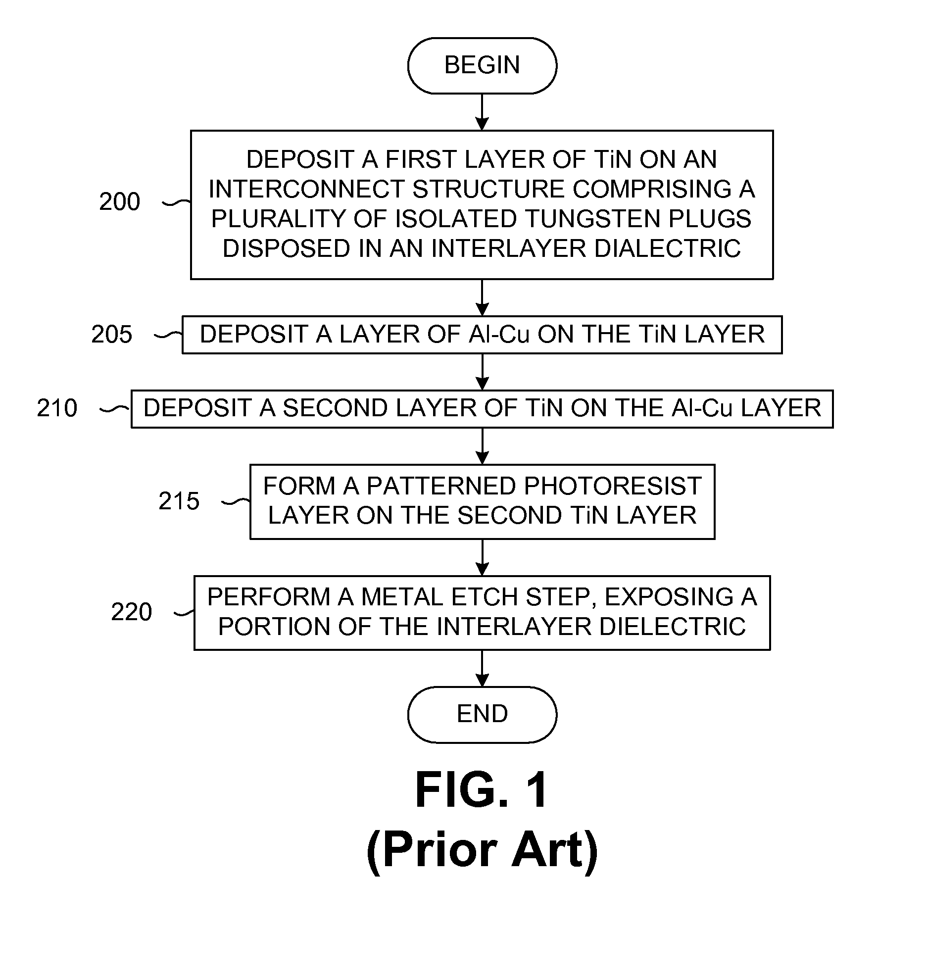 Fabrication of metal film stacks having improved bottom critical dimension