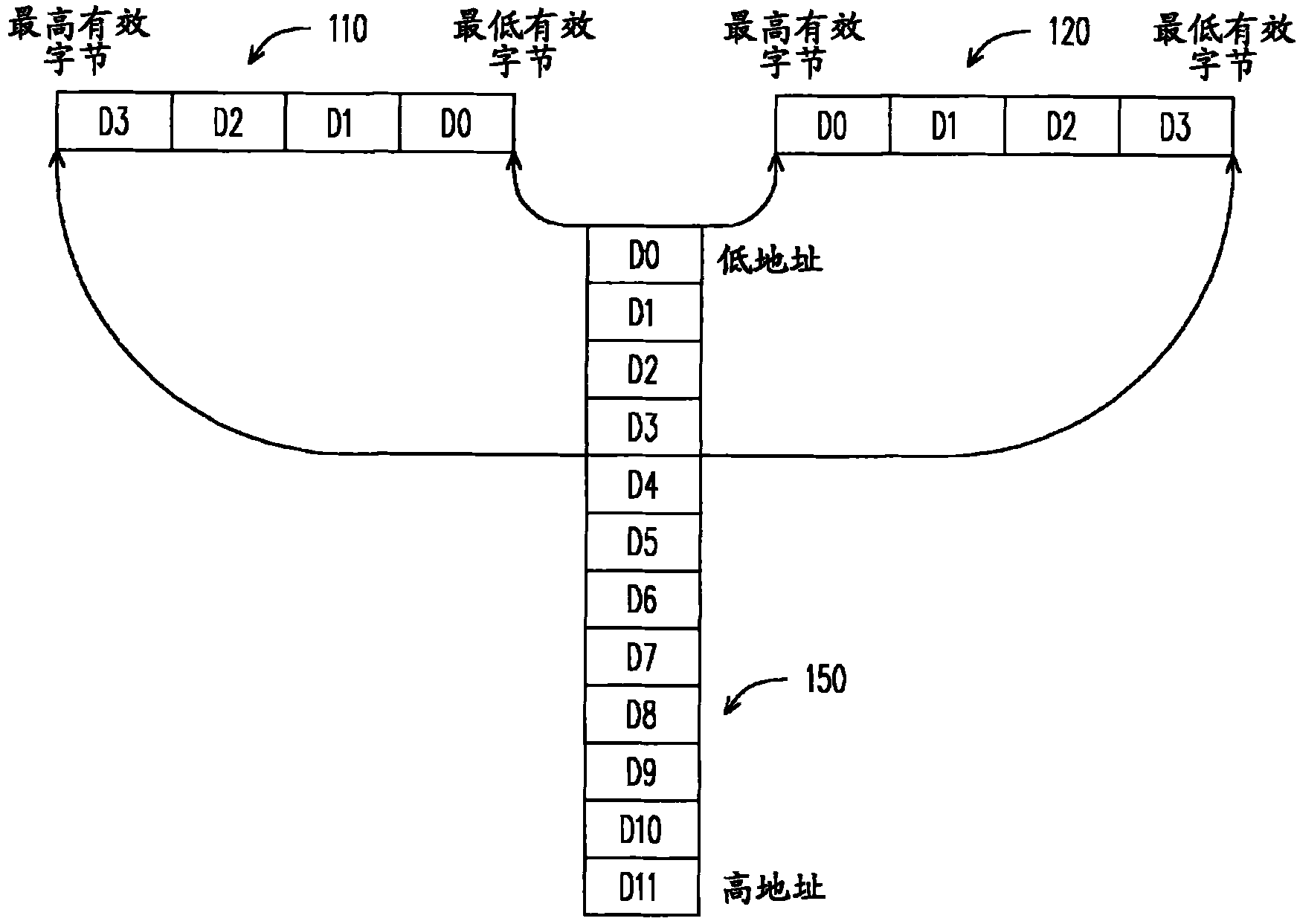 Data processing engine