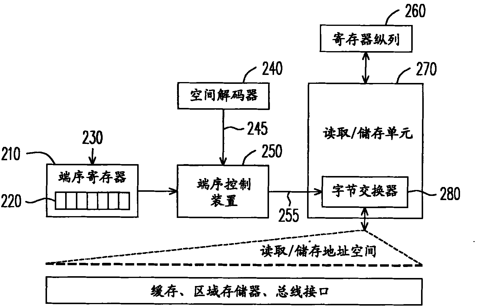 Data processing engine