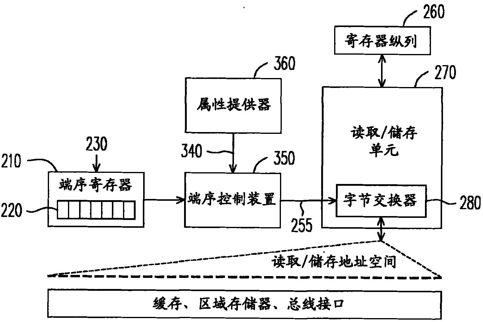 Data processing engine