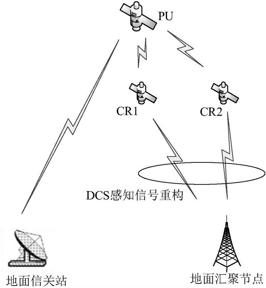 LEO system DCS signal reconstruction method achieving energy efficiency priority delay tolerance