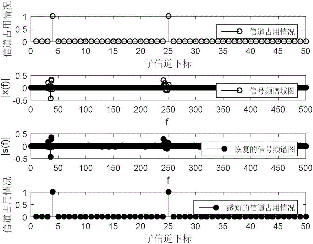 LEO system DCS signal reconstruction method achieving energy efficiency priority delay tolerance