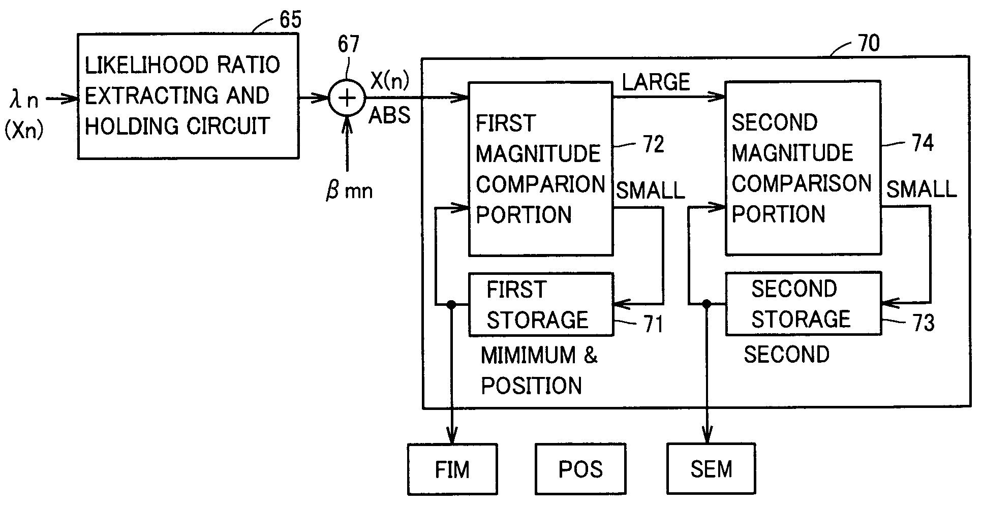 Decoding unit and preprocessing unit implemented according to low density parity check code system