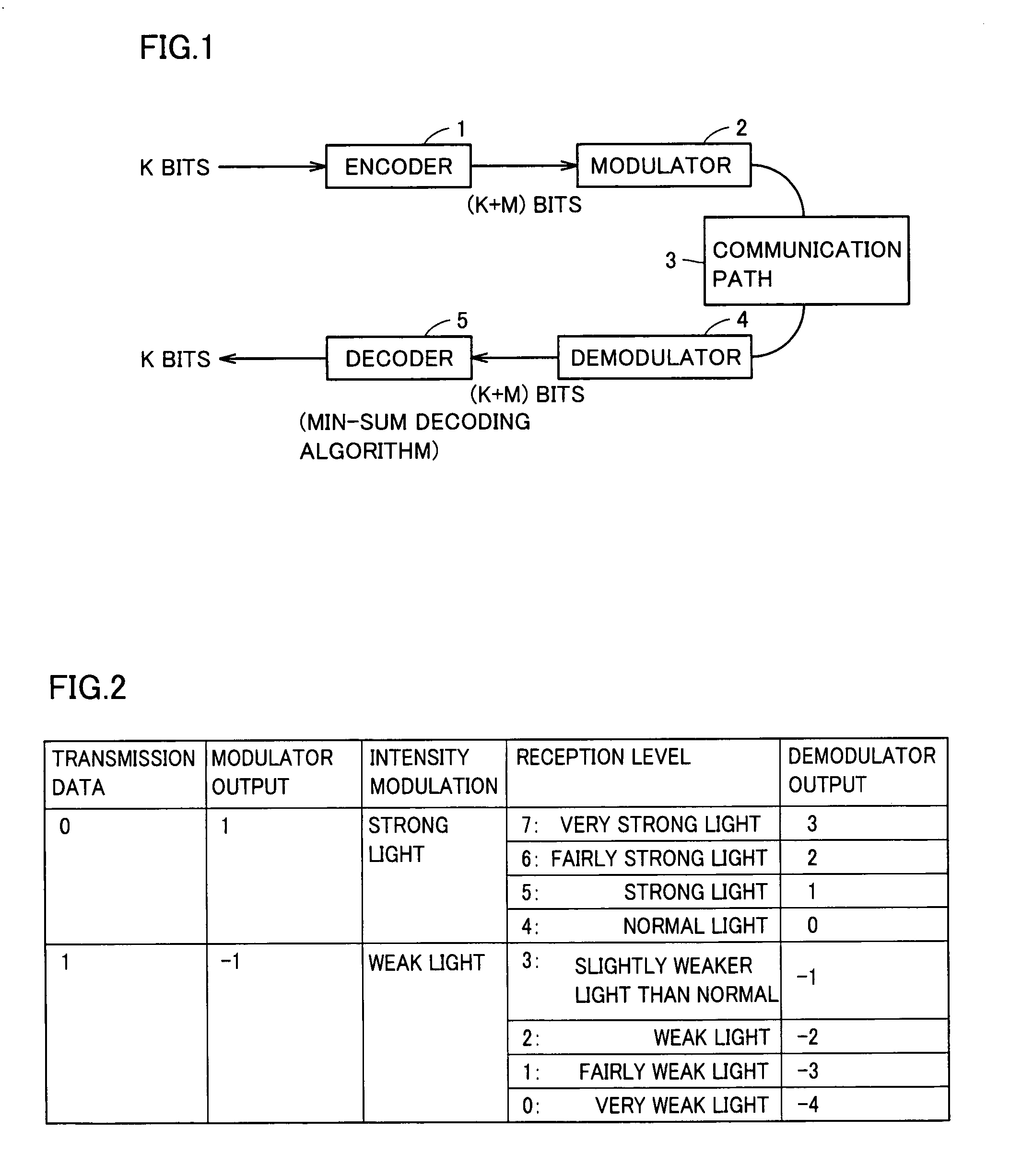 Decoding unit and preprocessing unit implemented according to low density parity check code system