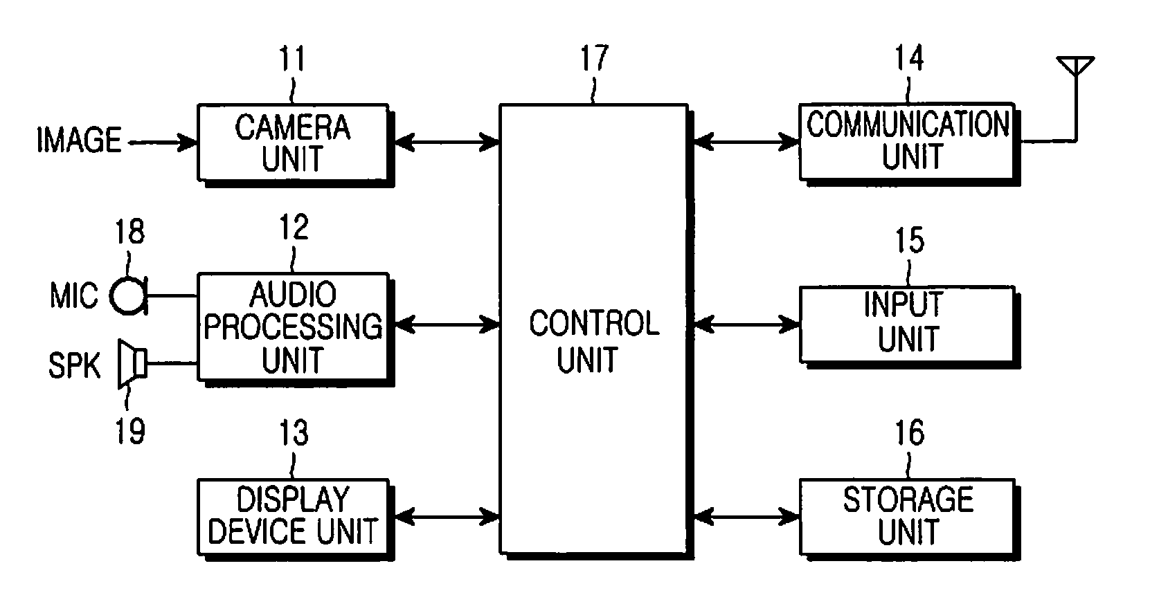 Mobile phone having a black box feature for a vehicle and method of photographing an image