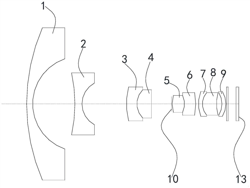 Panoramic camera module based on free-form surface design