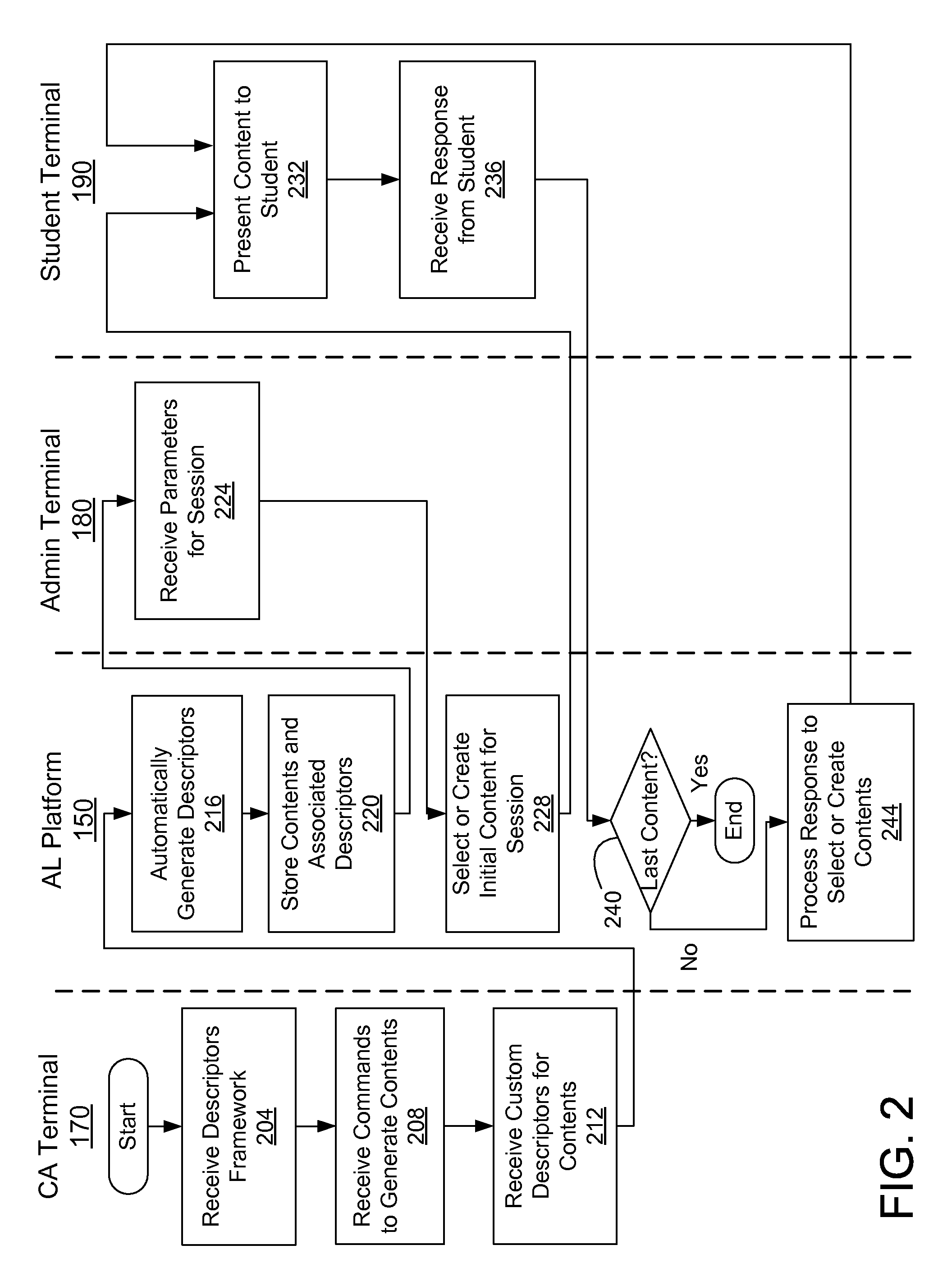 Customized learning and assessment of student based on psychometric models