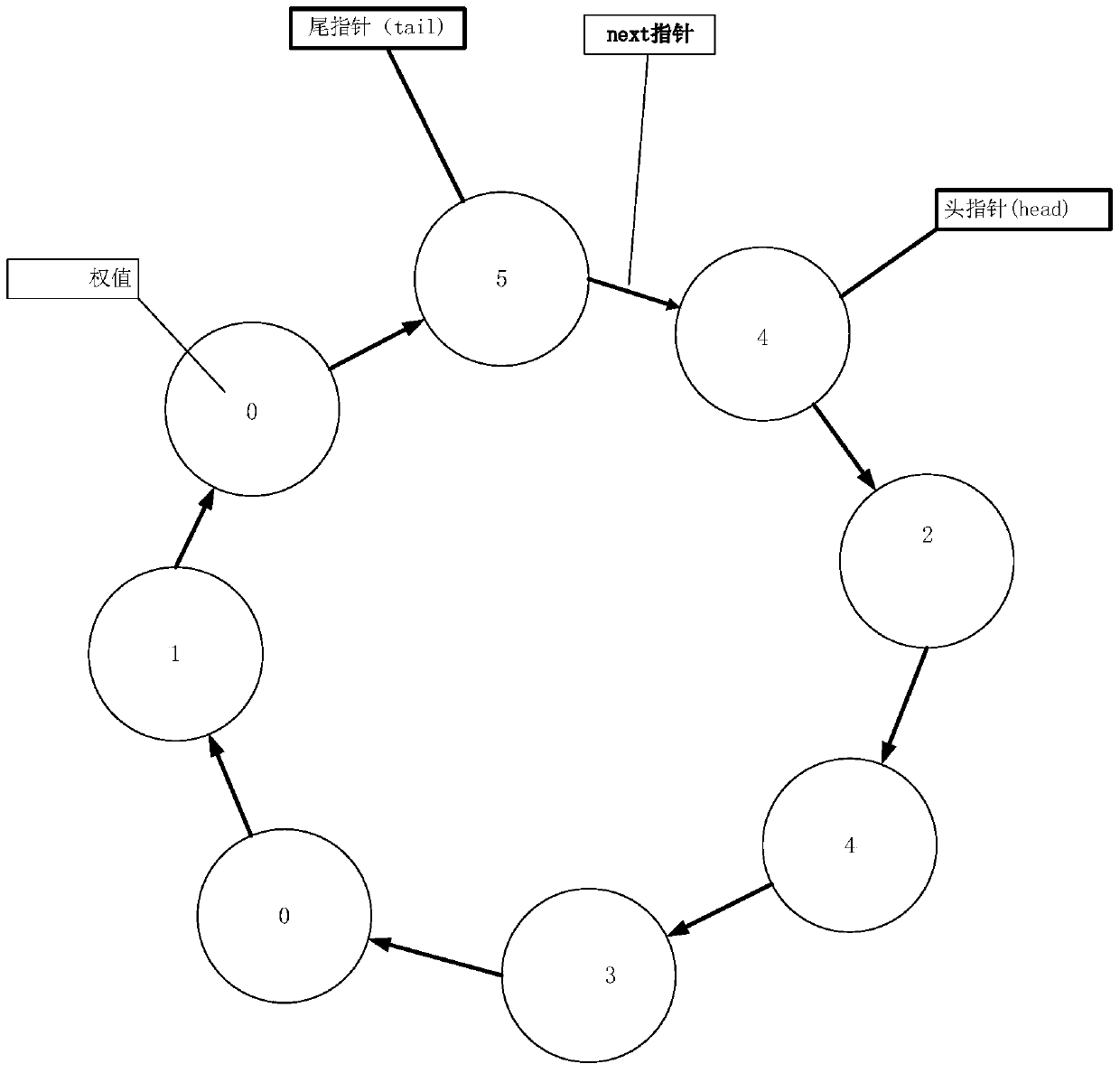 A kind of internal cache management method of solid state disk